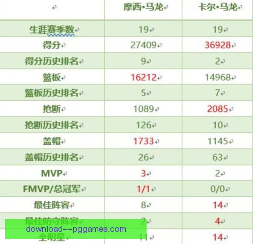 摩西马龙同类型球员对比，内线模板当代寻踪